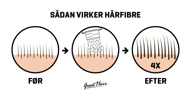 Greathair Hårfibre 23 gram